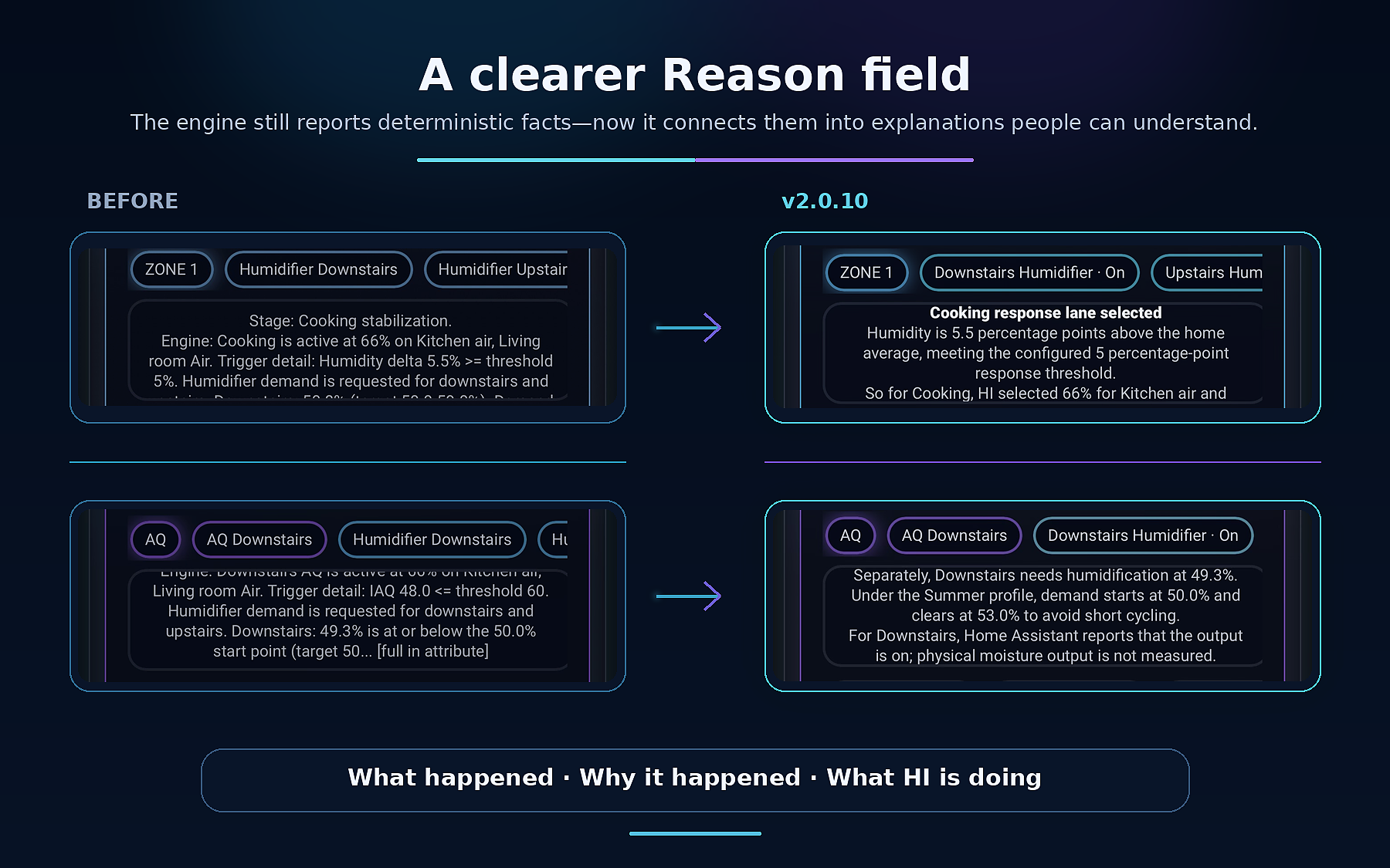 Editorial comparison of technical and plain-language reason fields for cooking and air-quality response examples.
