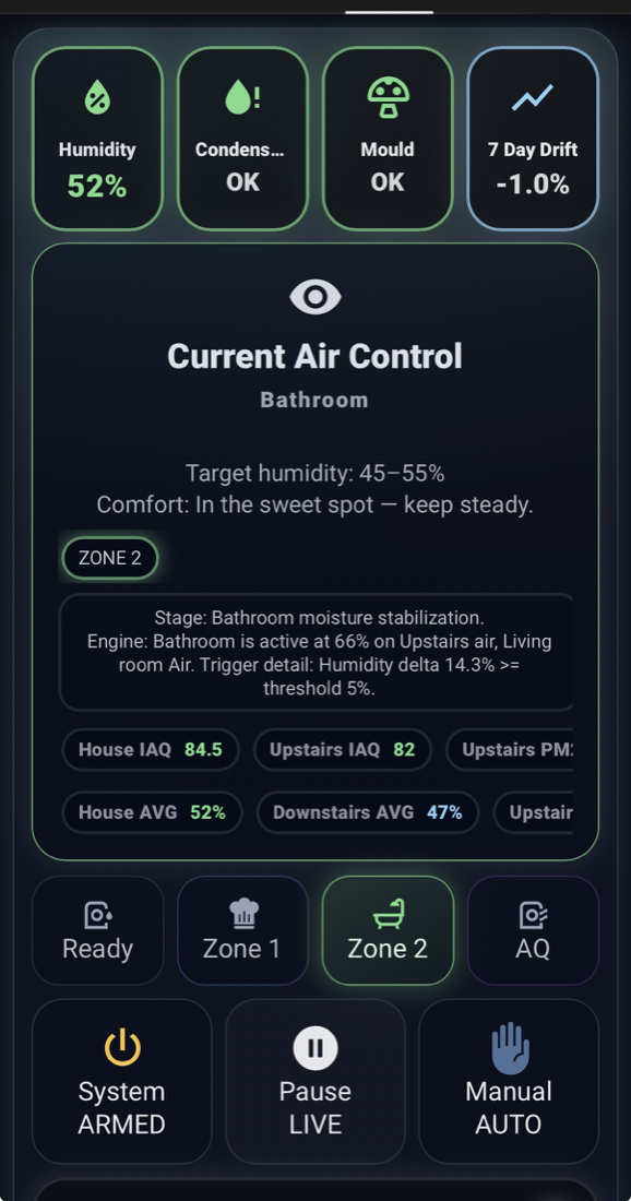 Humidity Intelligence tablet dashboard example showing Zone 2 environmental control context.